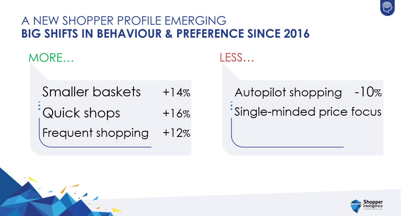 New shopper profile