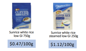 Adding value to Rice Products