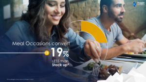 Occasions conversion