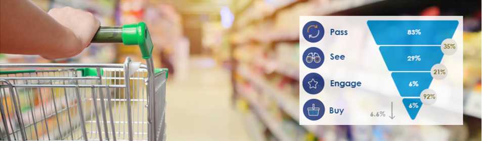 In-store conversion: How grocery retailers and brands are using technology to drive ROI
