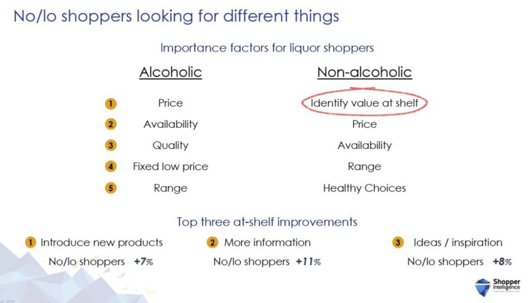 Importance factors for liquor off premise shoppers
